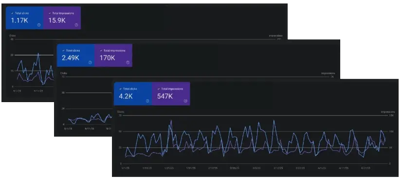 Analytics dashboard showing metrics and charts